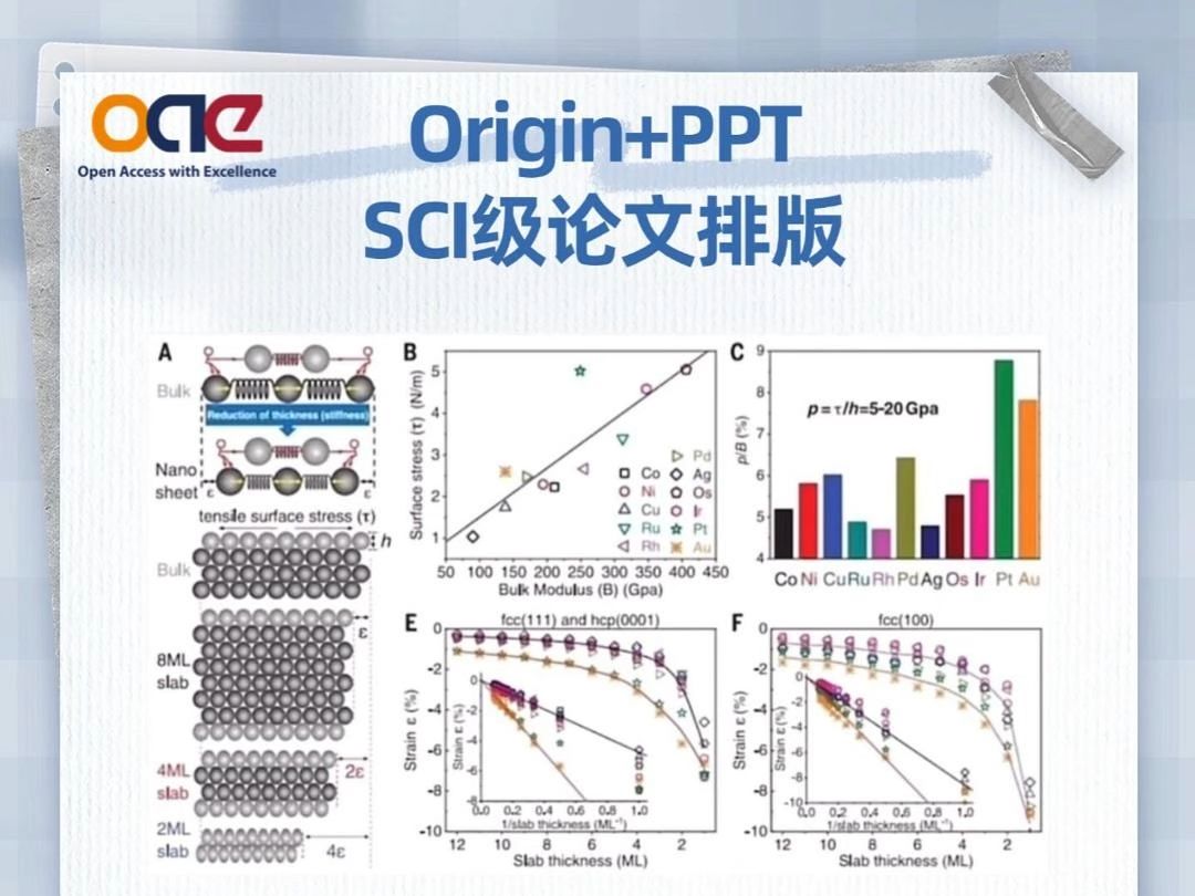 Origin+PTT完成SCI级论文排版哔哩哔哩bilibili