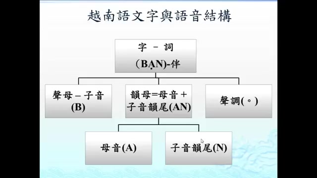 [图]【科普】越南語語音教學2 阮氏青河