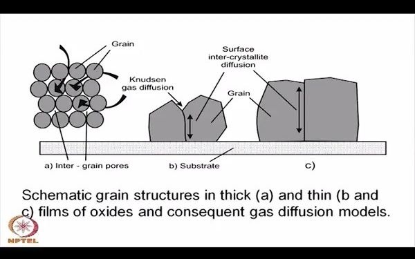 陶瓷气体传感器Ceramic Gas Sensor哔哩哔哩bilibili