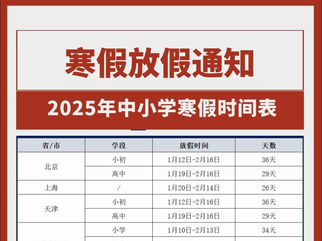 重点发布:中小学2025年寒假放假时间来啦~放假前,先过好期末考这一关呀!快用好分数题库找期末高效备考资料!哔哩哔哩bilibili