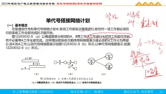 24年一建通信与广电专题-单代号&单代号搭接网络图2