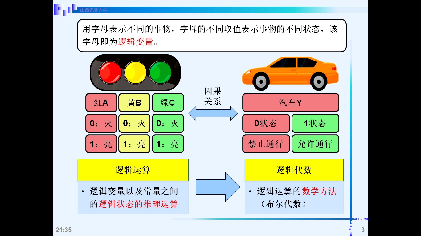 [图]数字电子技术基础 2.1 逻辑代数的基本运算