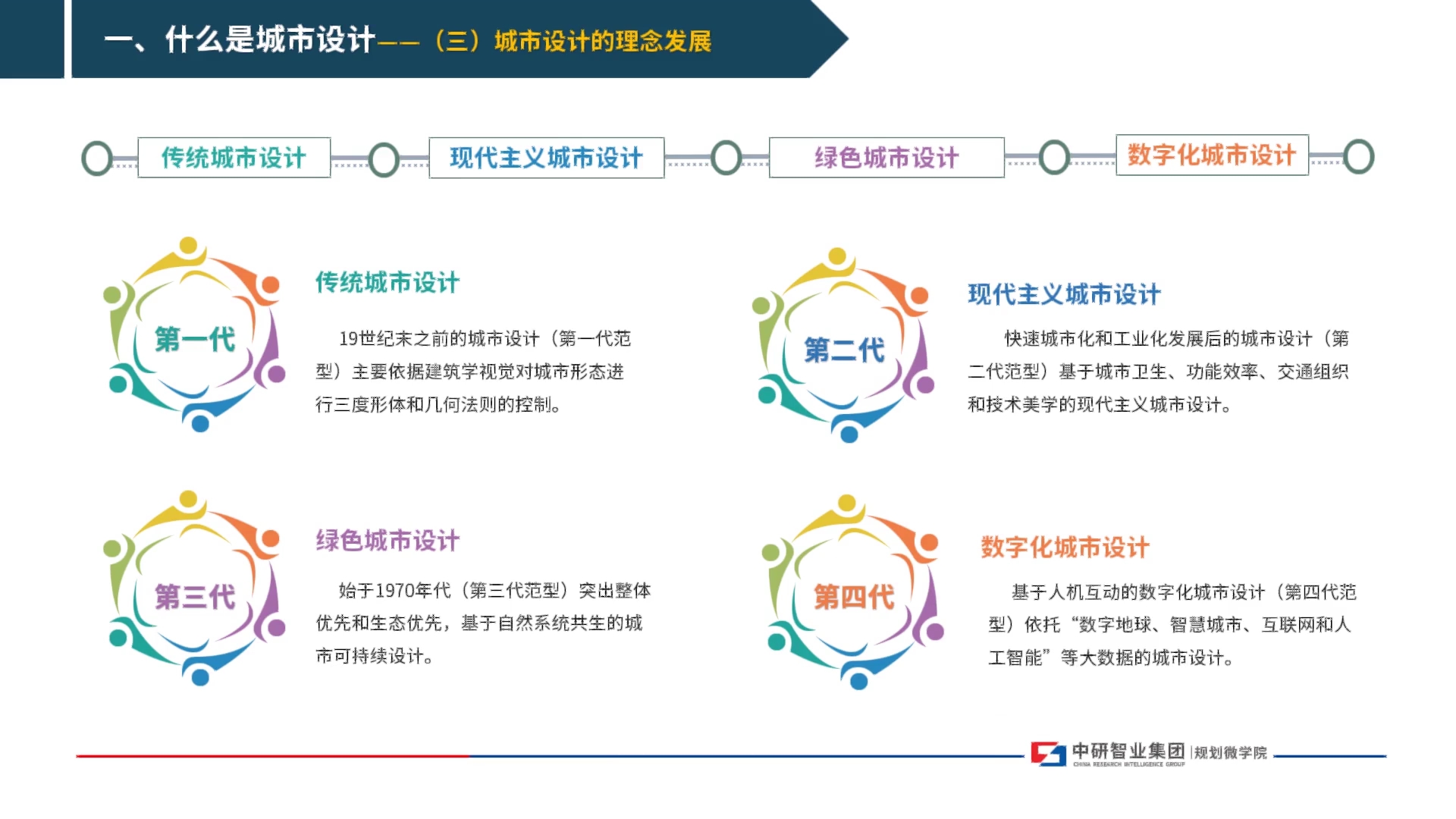 城市设计的概念与体系课程即将推出,精彩课程等你来!哔哩哔哩bilibili