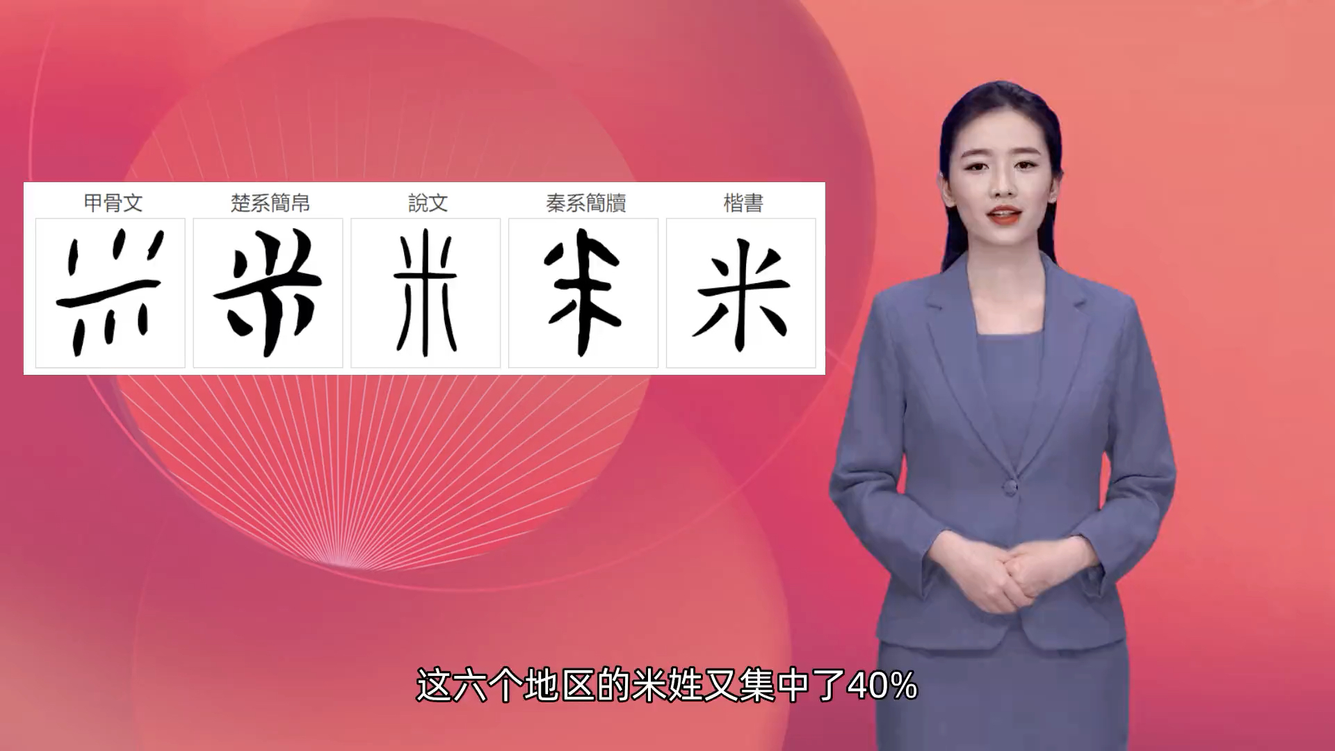 姓米的朋友们,米姓的起源,你知道吗?哔哩哔哩bilibili