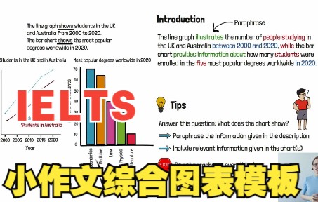 [图]IELTS Writing Task 1 SAMPLE ANSWER - Bar Chart + Line Graph