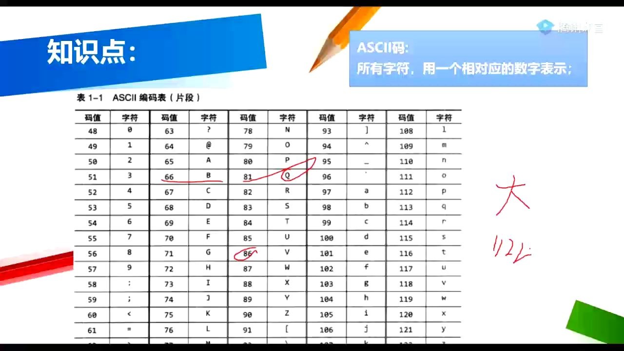 [图]小学生C++趣味编程第12课大小写转换