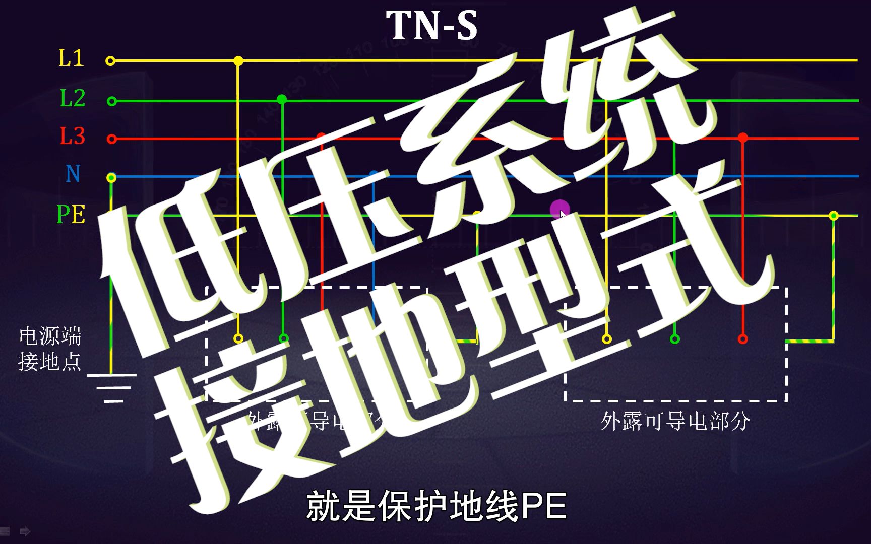 低压供电系统接地型式IT、TT、TN都是什么意思,做电工你可知道?哔哩哔哩bilibili