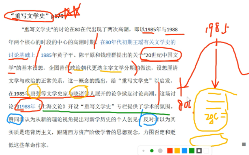 [图]真题再现｜重写文学史