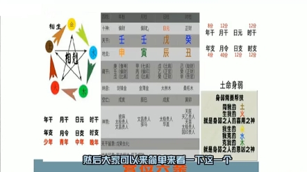 第三十五集 | 四平八字基礎教學實戰篇,認識八字排盤 分析八字流程