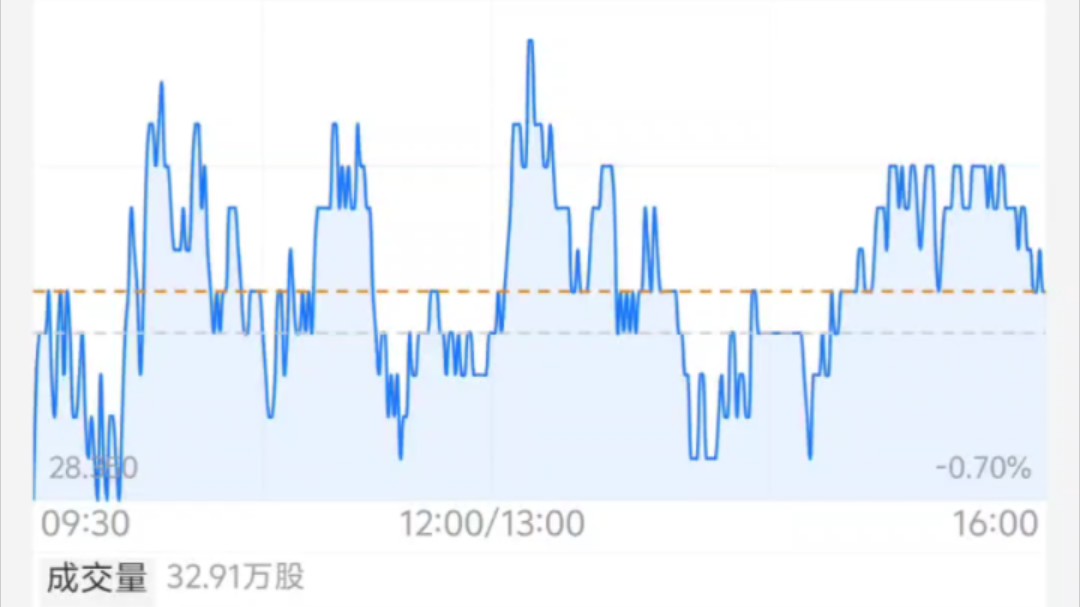 京东股价 10.24凌晨哔哩哔哩bilibili