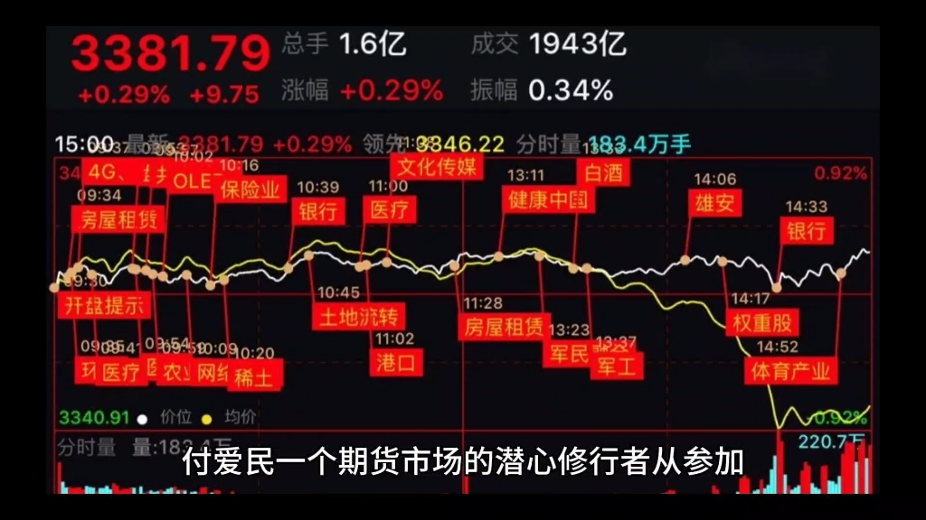 從老師到億萬富豪,期貨大佬的發家史的狂飆人生-付愛民#期貨模擬選拔