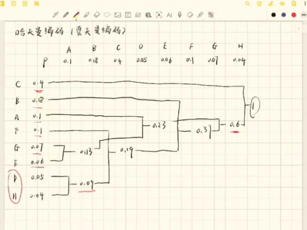 哈夫曼编码,霍夫曼编码哔哩哔哩bilibili