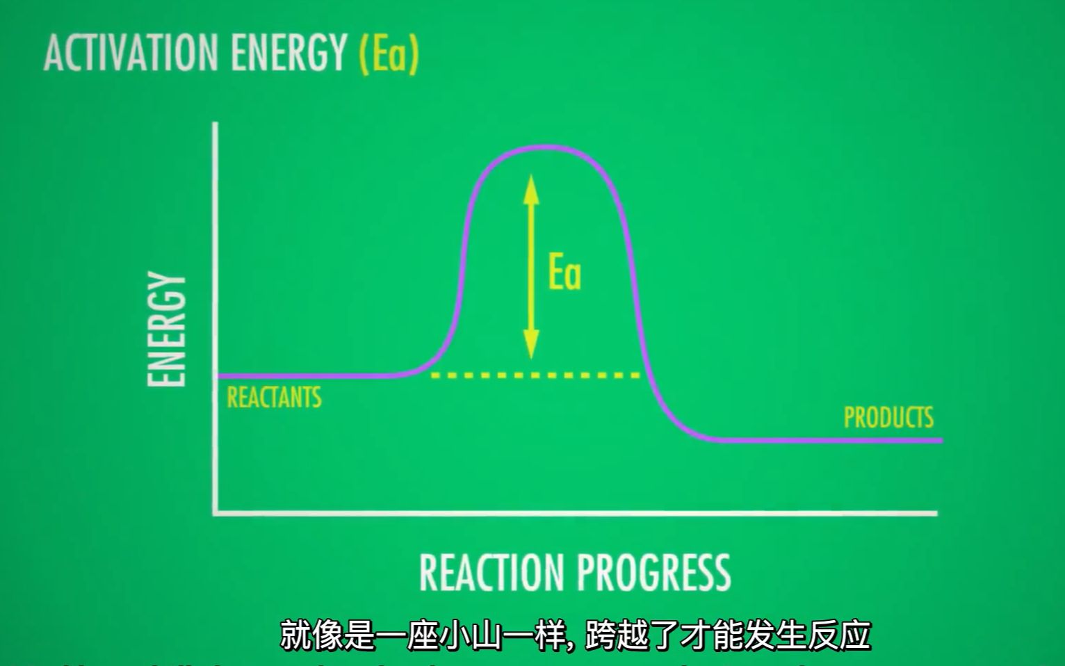 [图]【高清中文字幕】10分钟了解化学反应动力学