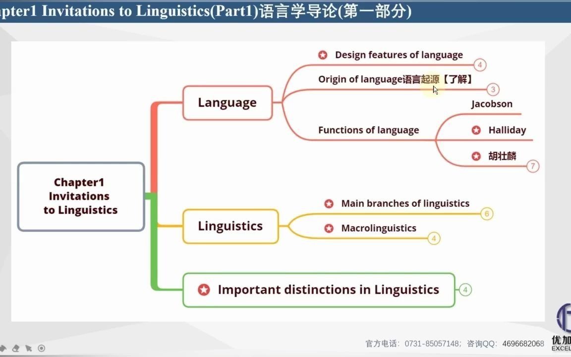 [图]【优加考研】 学科英语考研 胡壮麟《语言学教程》第1章(第一部分)Chapter1 试听课