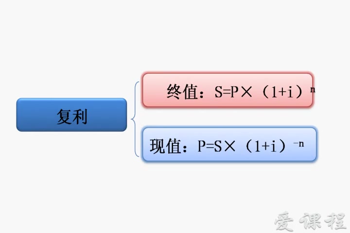 [图]【财务管理】西南交通大学丨含课件