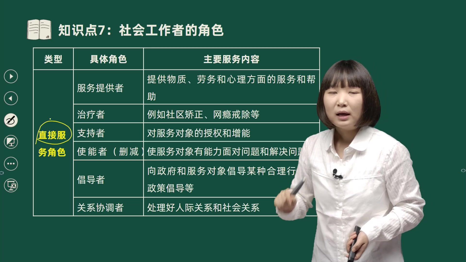 侠课教育 初级社会工作者25年新大纲课程 社会工作综合能力 王小兰老师 社工网课哔哩哔哩bilibili