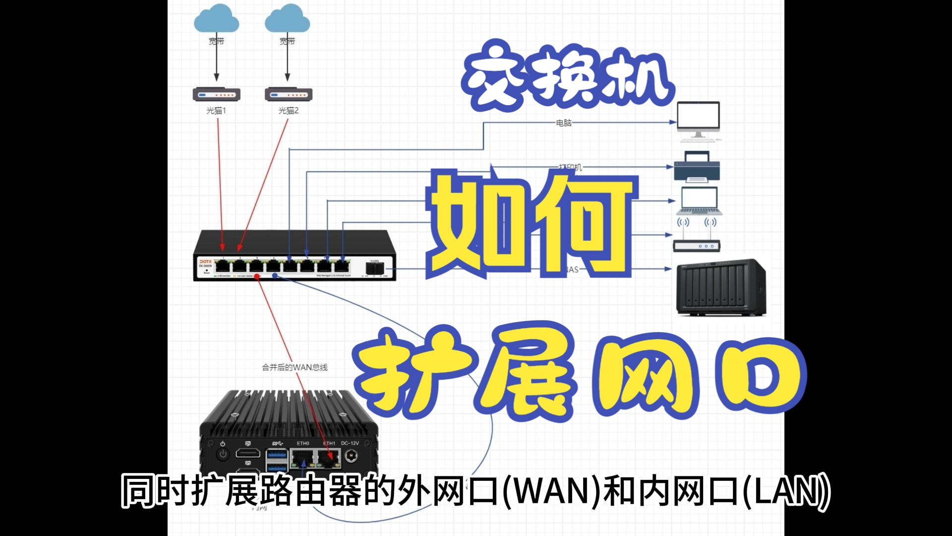利用VLAN交换机扩展网口WAN-LAN,再也不用担心网口不够用啦