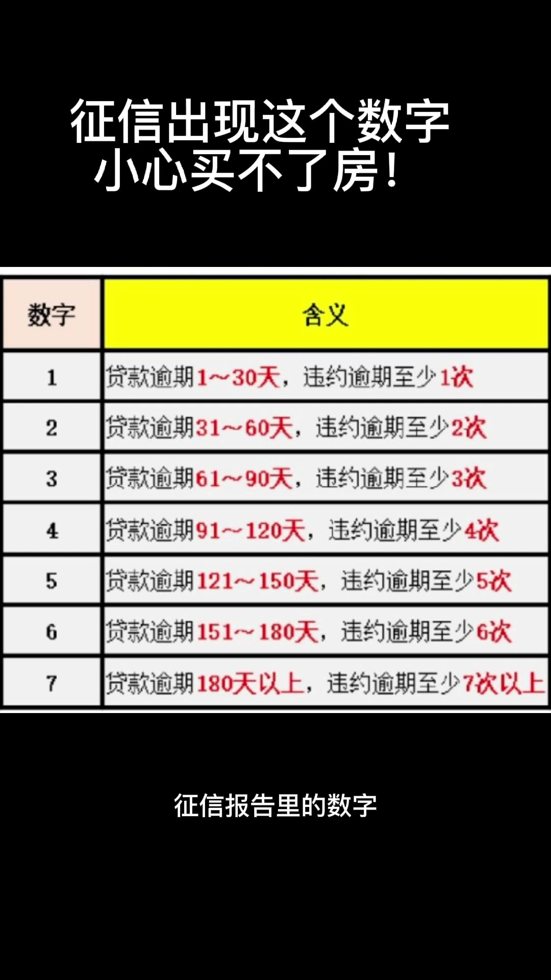 还没查过个人征信?小心买不了房!哔哩哔哩bilibili