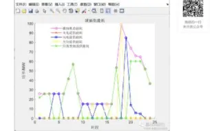 Download Video: 计及电转气协同的含碳捕集与垃圾焚烧虚拟电厂优化调度（Matlab代码实现）