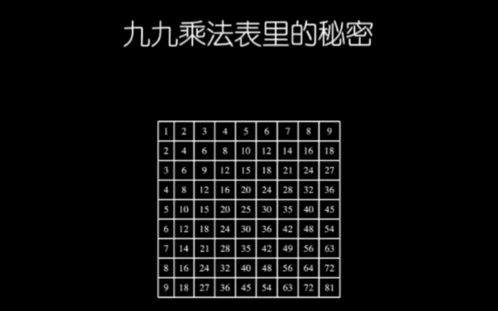 #数学思维 #涨知识哔哩哔哩bilibili