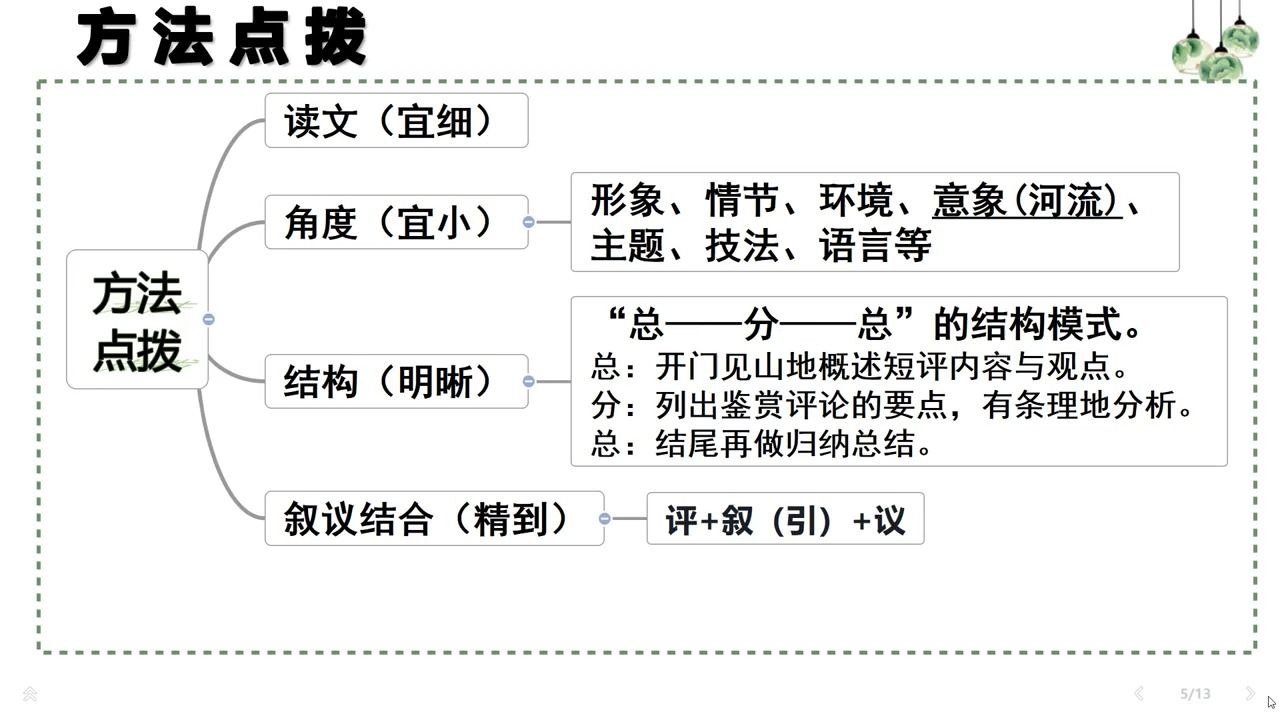 怎样写好文学短评哔哩哔哩bilibili