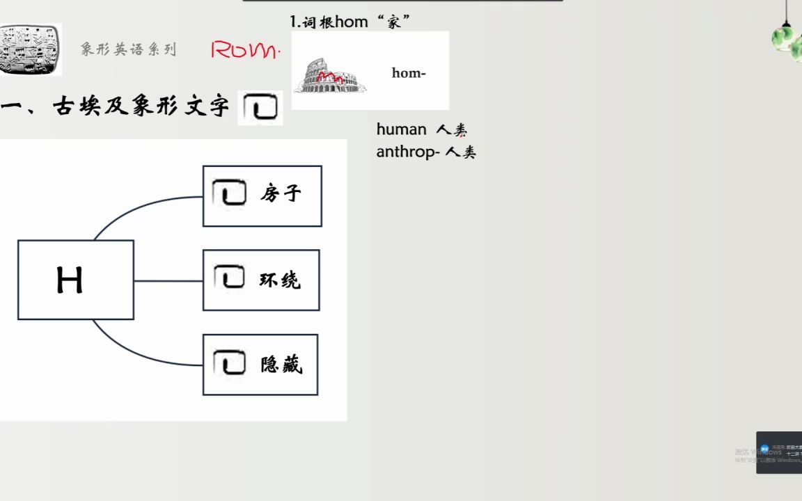 第三十二讲 字母H的起源和演化概述哔哩哔哩bilibili