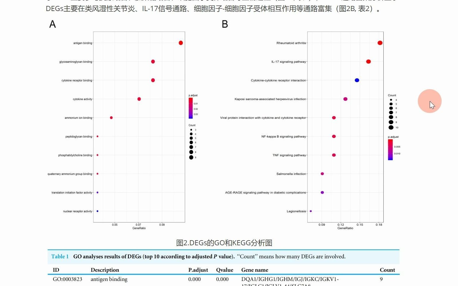 非肿瘤纯生信数据挖掘用最简单分析就可以了_哔哩哔哩_bilibili