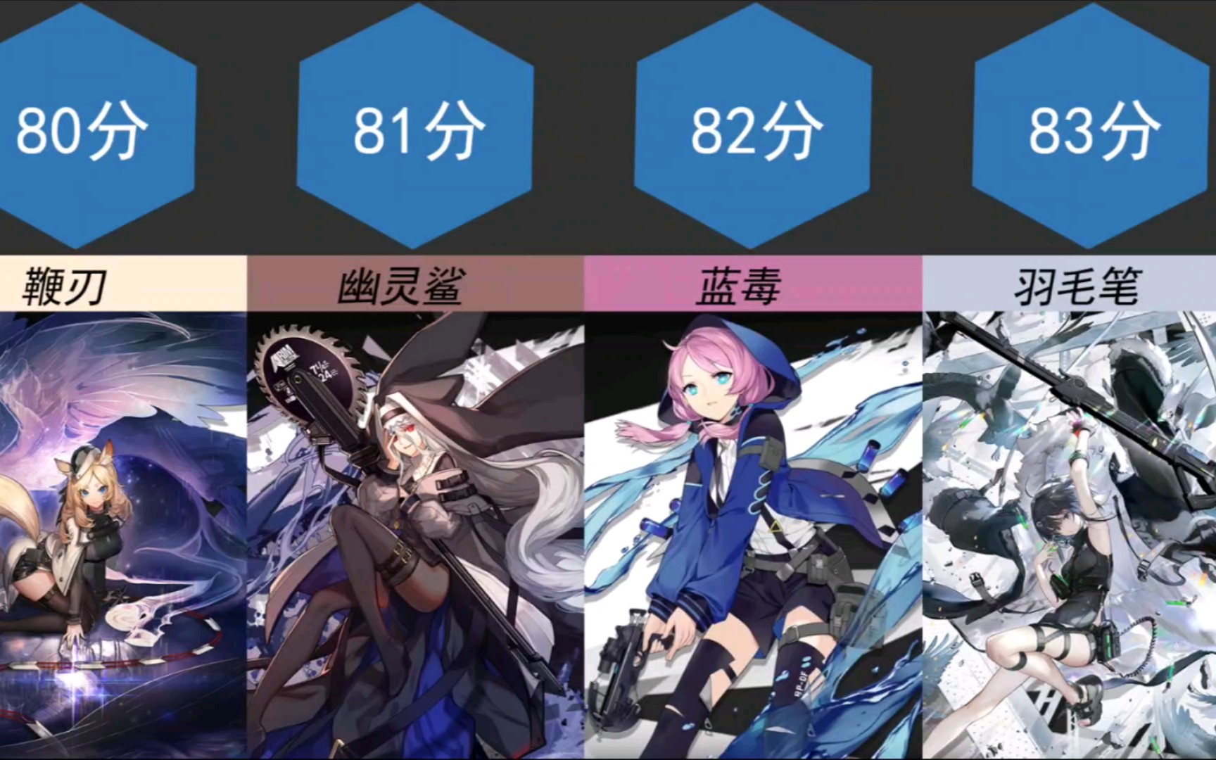 明日方舟女干员颜值排行榜(第二期投票)