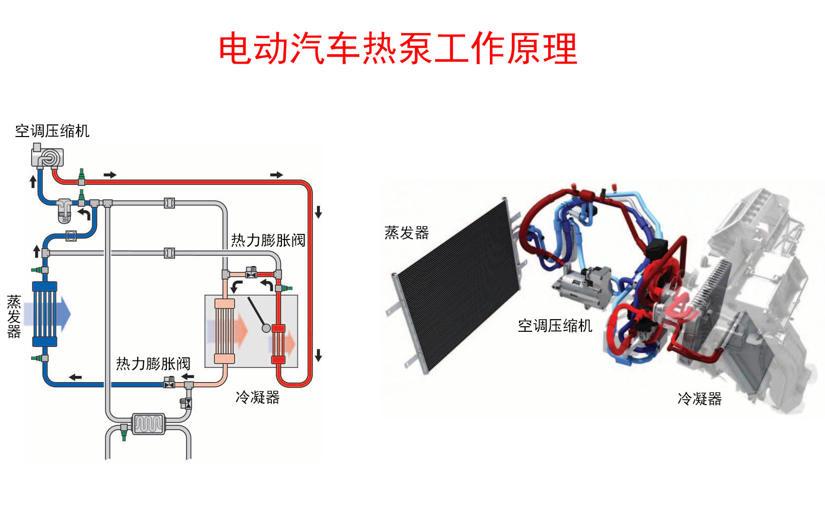 电动汽车热泵工作原理,电动汽车空调加热原理,电动汽车冷却系统工作原理哔哩哔哩bilibili