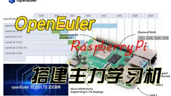 在树莓派上安装OpenEuler：华为开源的linux发行版，结合树莓派成为了学习主力机