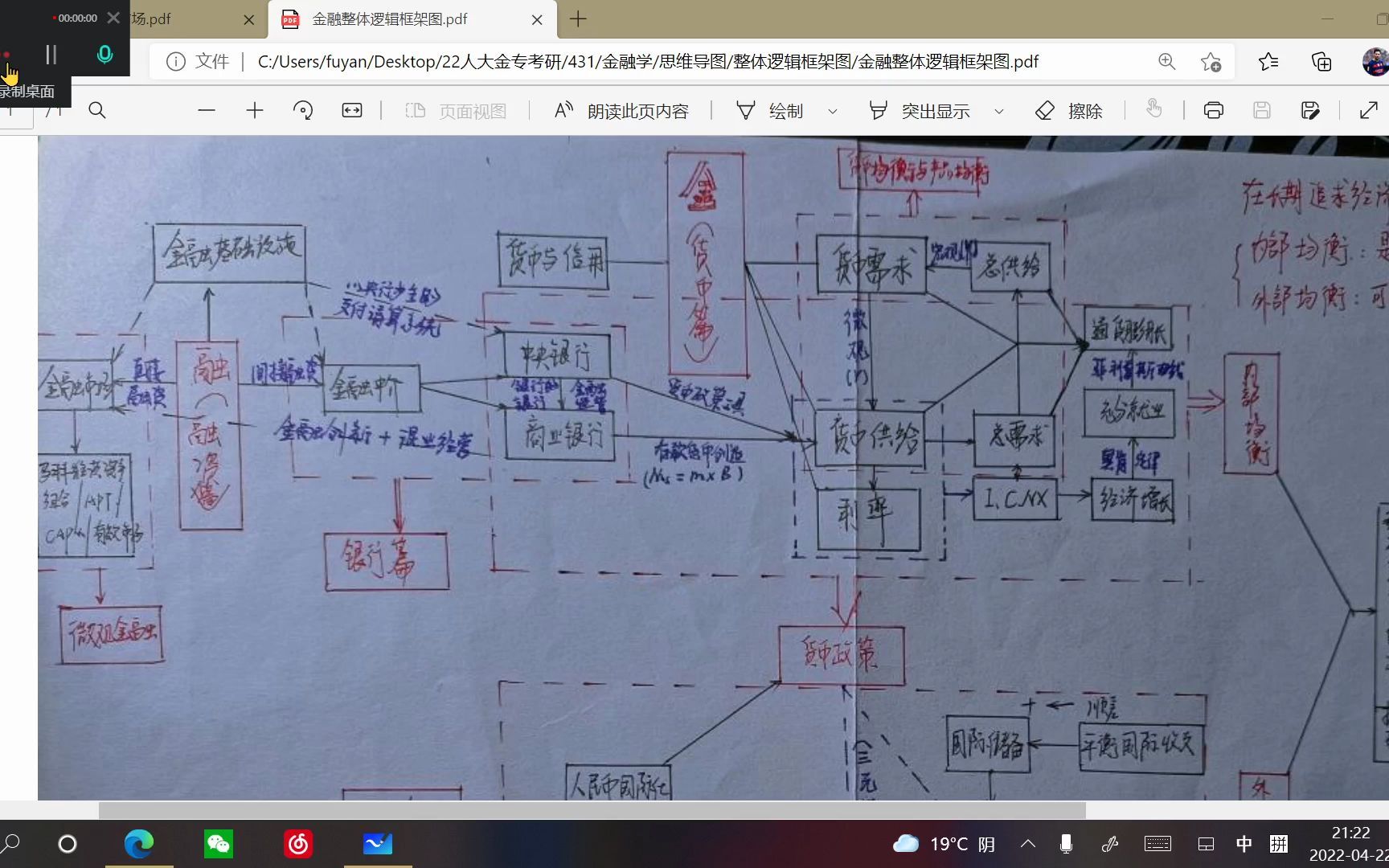 [图]专题二：金融市场（上）