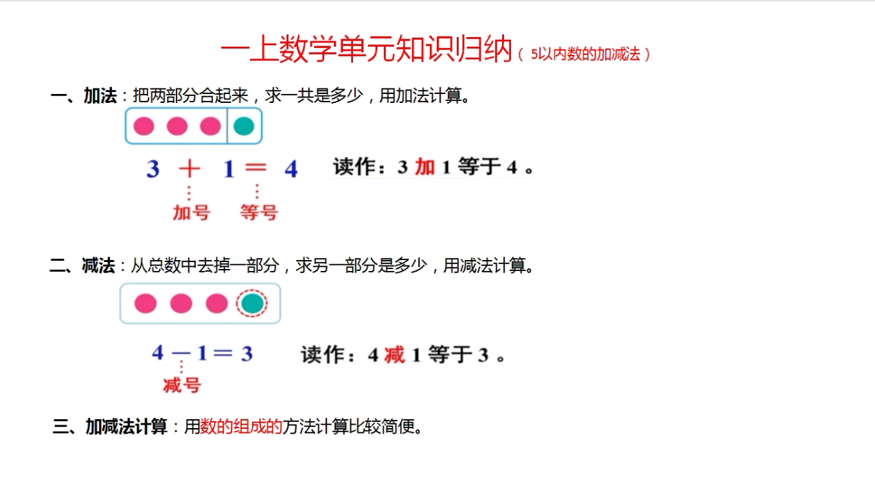 [图]一上数学     5以内数的加减法