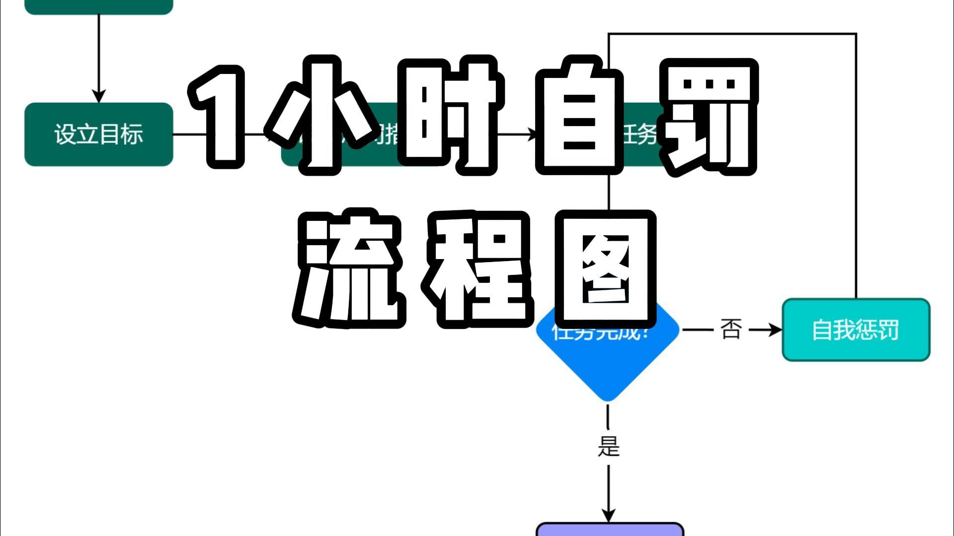 1小时自罚流程图,塑造更强大的自我哔哩哔哩bilibili