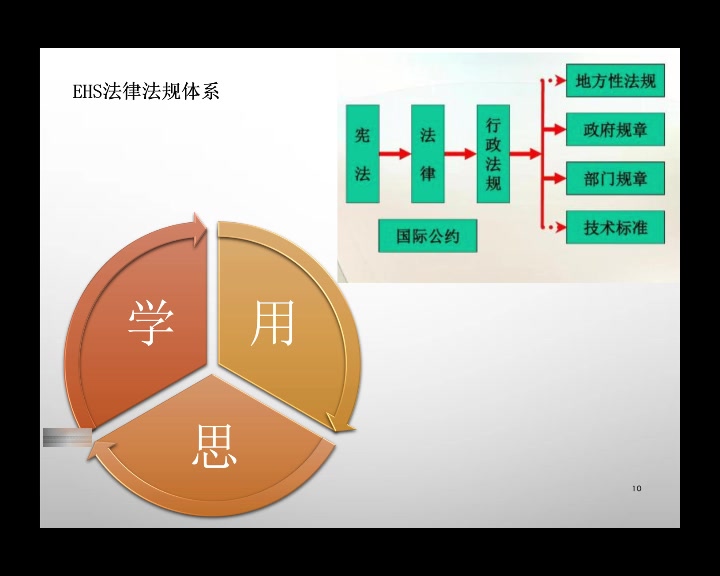 [图]听我说说安全生产法，原来如此简单