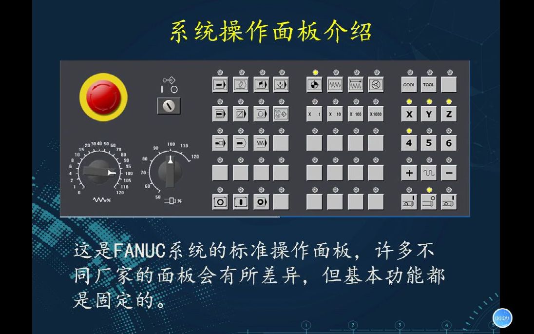 第二节数控系统控制界面中操作面板的介绍哔哩哔哩bilibili