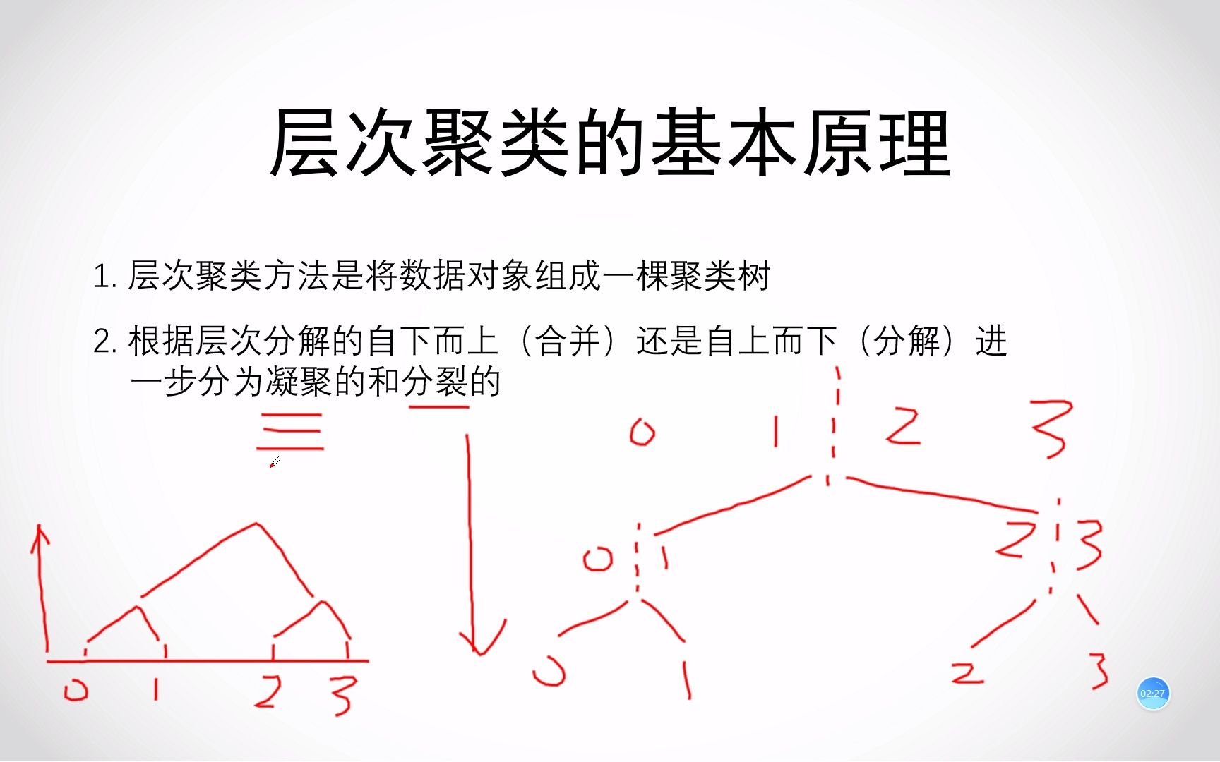 层次聚类的基本原理哔哩哔哩bilibili