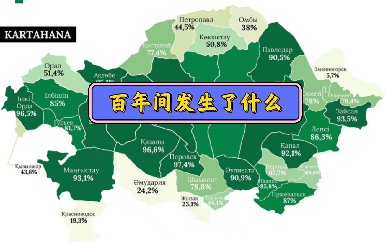 哈萨克斯坦1897年与2022年哈萨克人比例对比哔哩哔哩bilibili