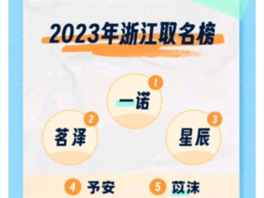 一诺这个名字这么受欢迎吗?电子竞技热门视频