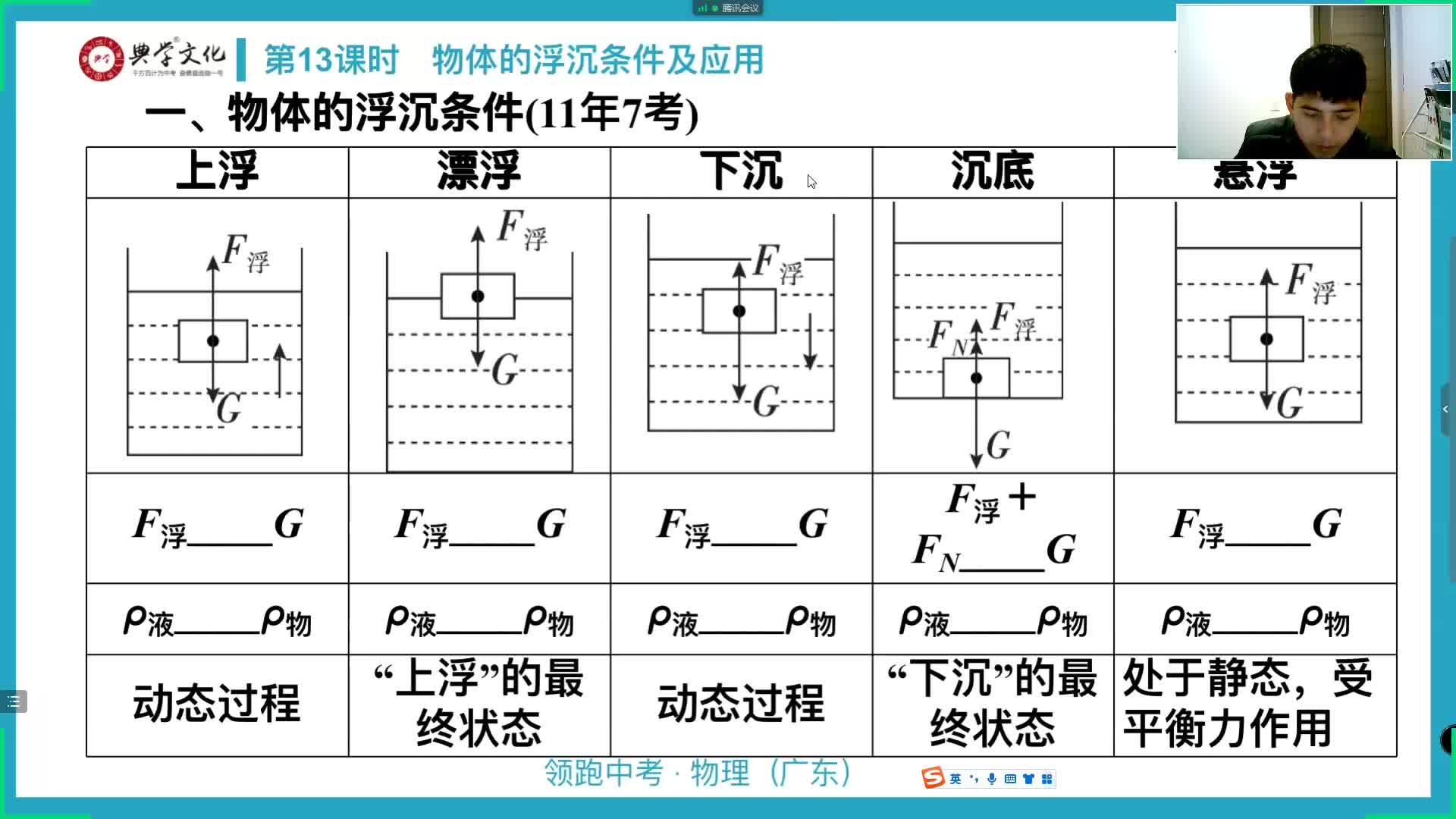 [图]中考第一轮复习(第13课时物体的沉浮条件及其应用)