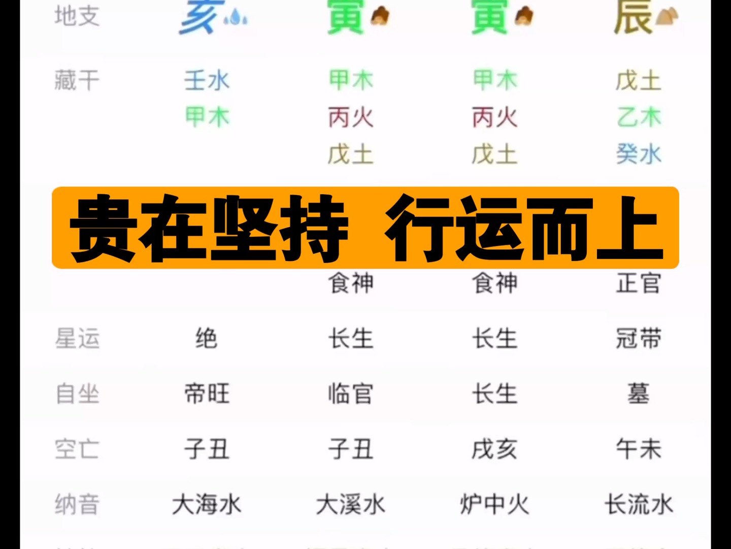 (丙寅日柱) 八字命理案例解析 加关3连 一份简评哔哩哔哩bilibili