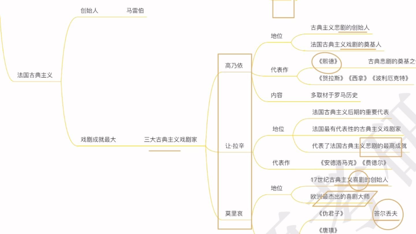 孟版外国文化史第十四章|考研记录哔哩哔哩bilibili