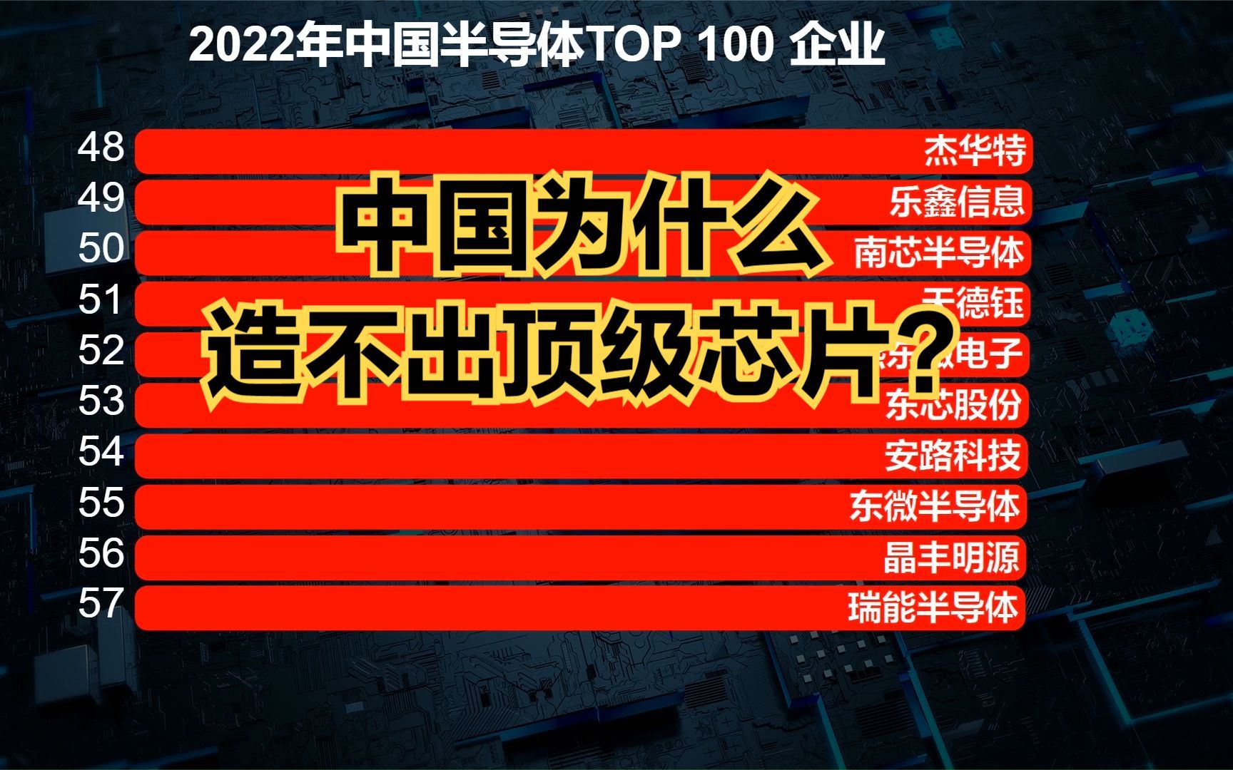 中国为什么造不出顶级芯片?2022中国半导体企业100强,华为落榜哔哩哔哩bilibili