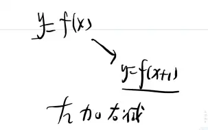 高考-图像平移为什么左加右减