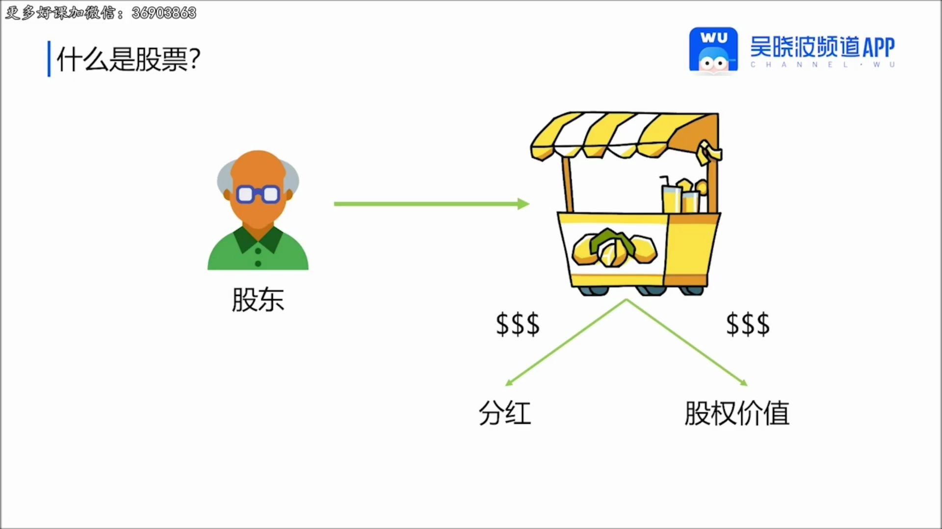 [图]01.为什么要买股票(股票投资入门30讲)