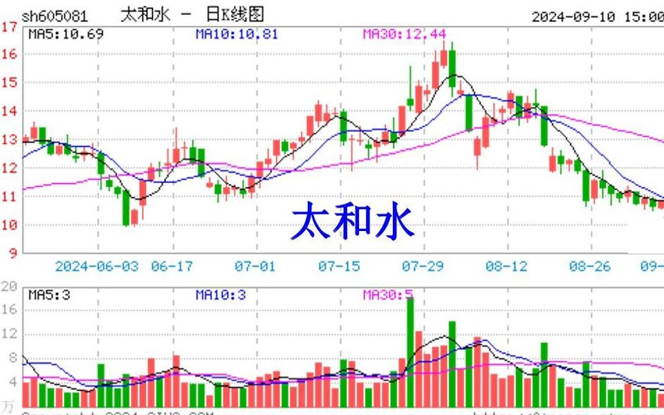 太和水又收函了,A股索赔或有影响哔哩哔哩bilibili