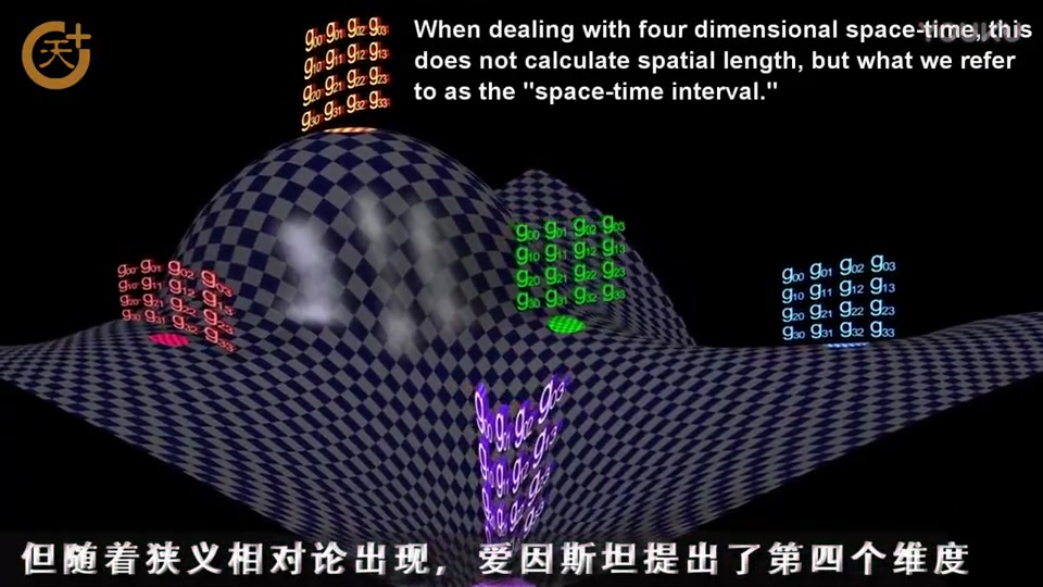 【科学天天君】90秒告诉你, 一维、二维、三维、四维到底是什么!(转载)哔哩哔哩bilibili