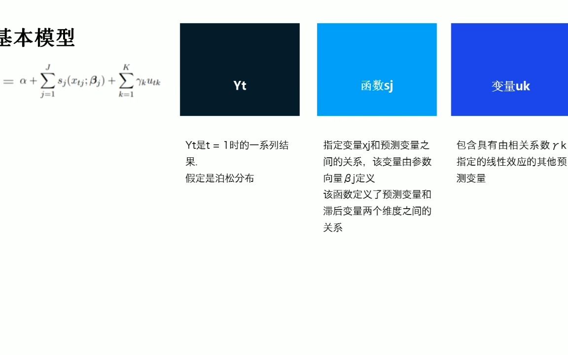 R语言中的分布滞后非线性模型(DLNM)与发病率,死亡率和空气污染示例哔哩哔哩bilibili