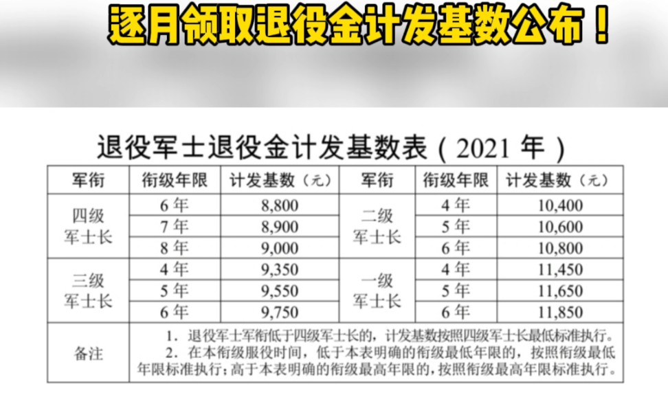 逐月领取退役金安置办法来了!看看军官军士逐月领取退役金计发基数标准,附边远艰苦地区补助标准哔哩哔哩bilibili