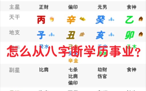 [图]怎么从八字看学历事业?亥子丑俱从水化水势汪洋，喜时上食神坐禄强力吐透疏通，重点大学的八字是怎样的?就像大禹治水一样大水势用土克制是不行的，所以大禹治水选择疏通，