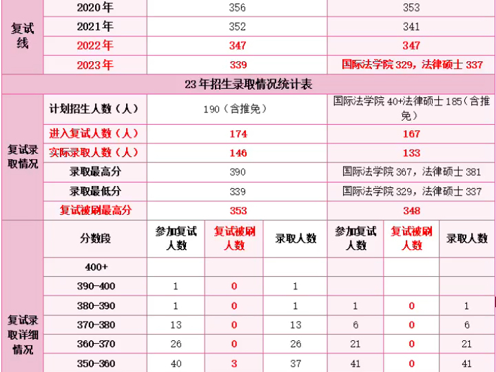 五院四系:法律硕士复试真题+复试难度:华东政法大学法硕复试真题/累计16年真题汇编/合计1298题/华东政法大学复试模式/华东政法大学复试线哔哩哔哩...